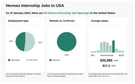 Hermes jobs internship